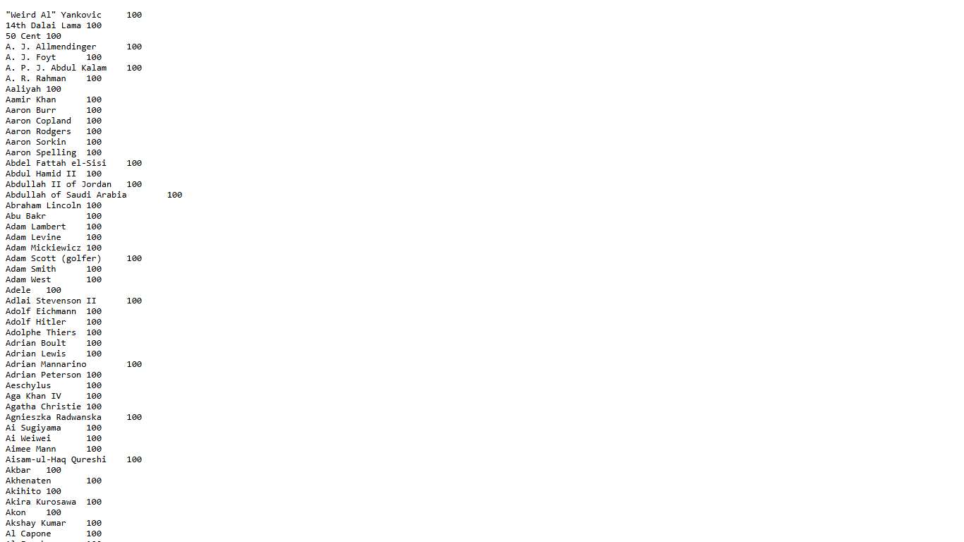 FamousNames.txt - Crossword Nexus